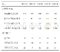 《表1 2014-2018年四川省社会动员项目基本情况》
