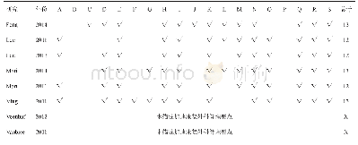 《表3 ERAS理念符合度评价表》