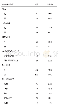 表4 593名高血压患者戒烟及被动吸烟情况