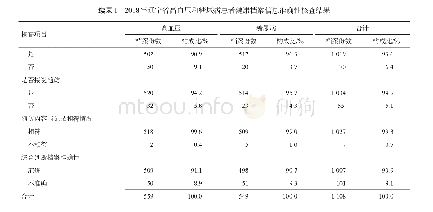 表1 2018年辽宁省高血压和糖尿病患者健康档案信息准确性核查结果