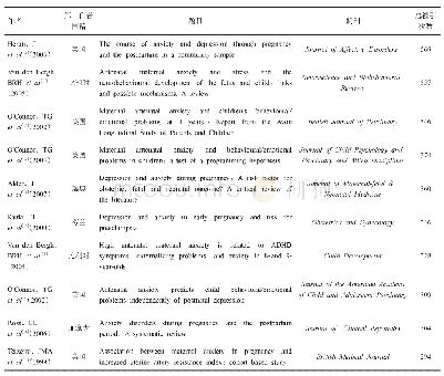 表5 1999-2018年被引次数前10位论文