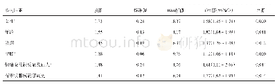 表5 内蒙古某保健中心2 979例体检人群甲状腺结节影响因素Logistic回归分析