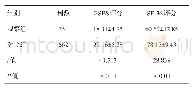 表1 两组GSES和SF-36评分情况比较