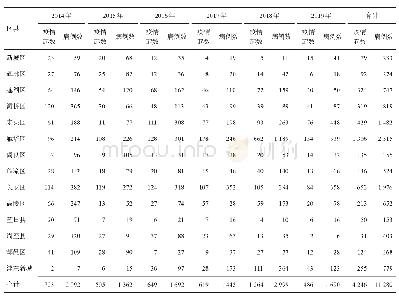 表1 2014-2019年西安市手足口病聚集性疫情发生情况
