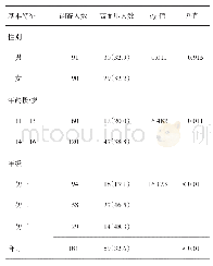 表1 北京市房山区某初中学生高血压检出情况