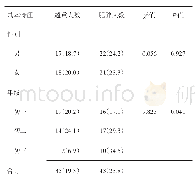 表2 北京市房山区某初181名中学生超重及肥胖检出情况