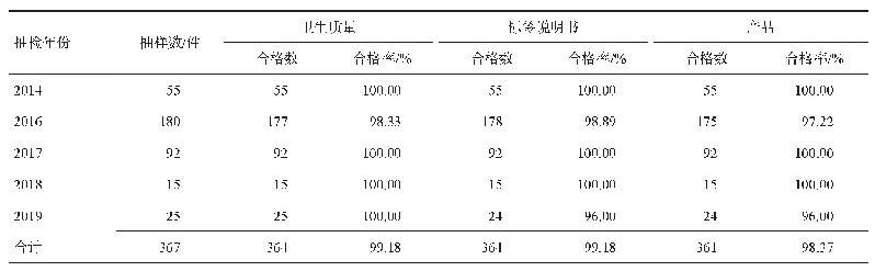 《表6 2014-2019年四川省湿巾类产品抽检结果》