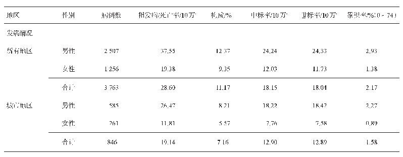 表2 2015年四川省胃癌发病和死亡总体情况