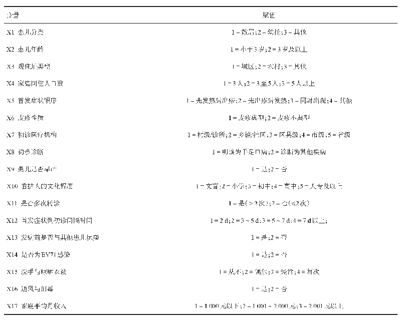 表3 西安市儿童手足口病发病影响因素变量赋值情况