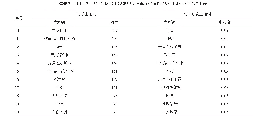 《表2 2010-2019年全球出生缺陷中文文献关键词频率和中心词排序对比表》