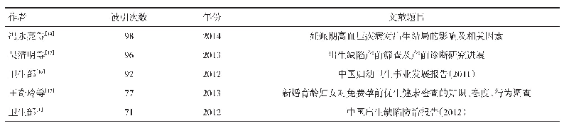 表4 2010-2019年全球出生缺陷中文文献被引次数前5文献