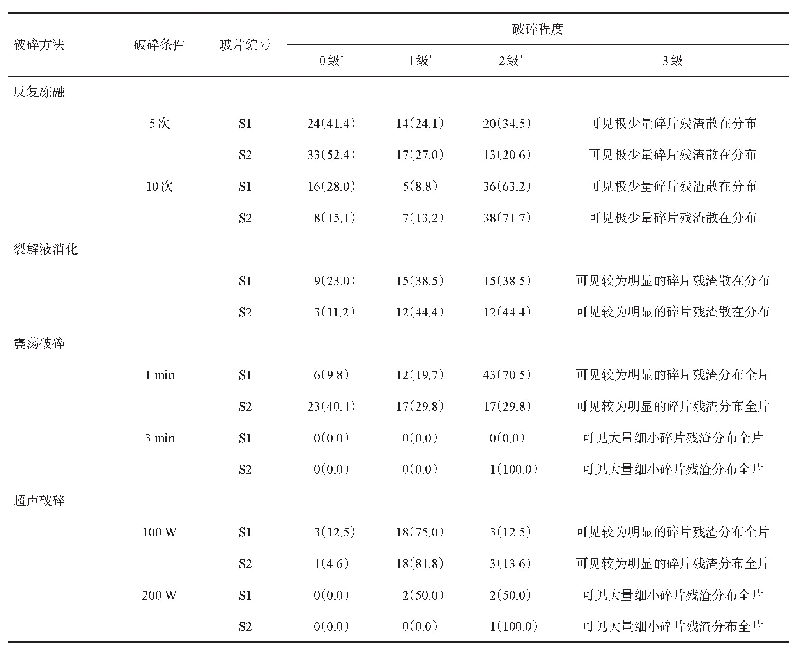 《表1 不同破碎方法处理后棘球绦虫虫卵镜下计数结果》