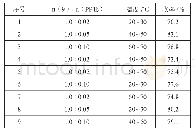 《表5 化合物 (10) 的合成条件优化》