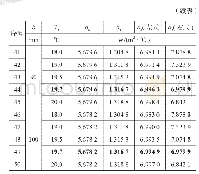 《表1 αs与δ的关联式》