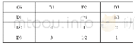 《表1 6 C6–D层判断矩阵》