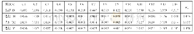 《表2 5 D层次 (选址方案层) 总排序结果》