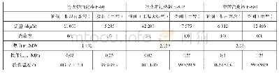 表1 换热器设计参数：冷火炬加热系统的设计探讨