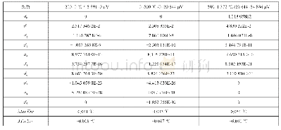 《表1 镍铬-镍铝（分度号K）计算公式中的系数》