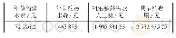 表4 描述性统计：餐厨垃圾渗滤液处理改造节能降耗分析