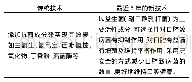 《表6：2014～2018年中国口腔清洁护理用品行业科技发展概况分析》