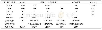 表1：制造执行系统在牙膏生产中的应用