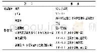 《表3 感官、理化指标：进口牙膏的自我管理》