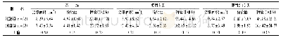 表3 3 天、5+2天，受试者溃疡个数、疼痛值变化情况(±S)