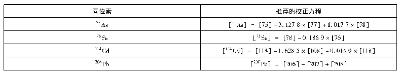 表B.4元素干扰校正方程