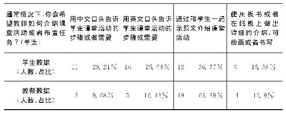 《表5 教师介绍课堂活动方式统计表》