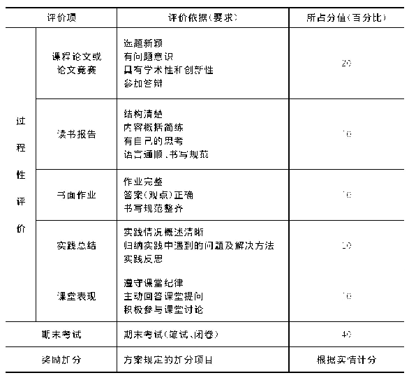 表1 现代汉语课程学生学业评价方案表