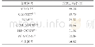 《表3 不同算法的分类正确率对比》