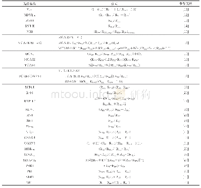 《表4 常用植被指数及计算公式》