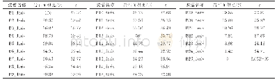 《表1 比值导数光谱图中1.97～2.25μm谷值提取》