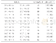 《表1 干涉对时空基线及选取》