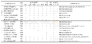 表1 典型波谱库地物类型及波谱范围