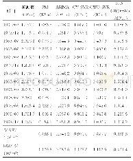 《表3 不同模型对径流峰值（大于1.1×108m3）的预测值》