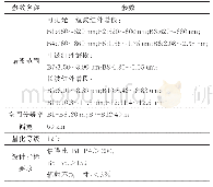 《表1 全谱段光谱成像仪主要技术参数[1]》