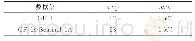 《表1 Random Forest算法中mtry和ntree参数》