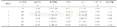 《表4 苗圃地计算结果与相对误差》