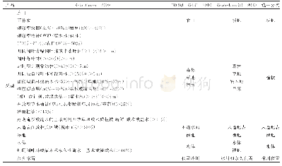 表1 3套土地覆盖数据产品分类体系及统一分类体系