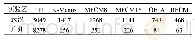 《表2 地表水体提取结果“噪声”统计表》