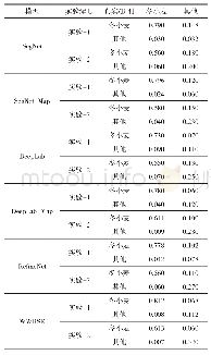 表2 与图5对应的的混淆矩阵