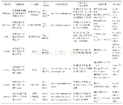 表1 主要地表蒸散发遥感产品与真实性检验情况