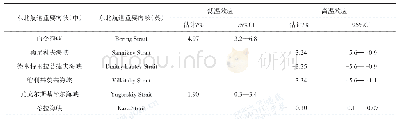 表3 东北航道各海峡相对海冰密集度变化累积变化效应值