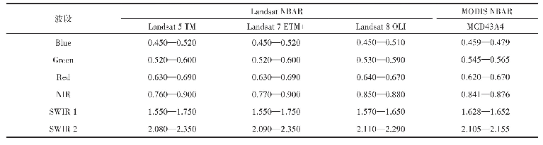 表1 Landsat与MODIS对应波段