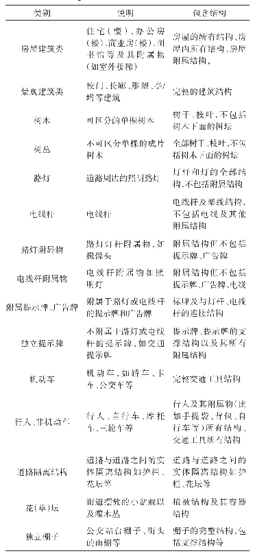 表2 WHU-MLS标注部分类别说明