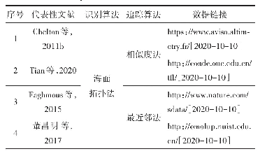 表3 基于高度计数据的涡旋数据集