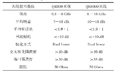 《表1 平台天线技术指标：微波目标散射特性全要素测量试验》