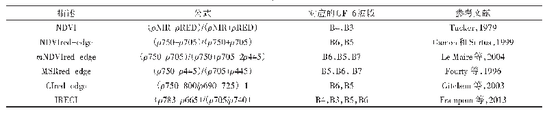 表4 植被指数表：高分六号宽幅多光谱数据人工林类型分类