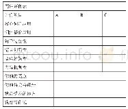 《表3 同伴评价表：学科核心素养下初中英语词汇教学模式的探究》